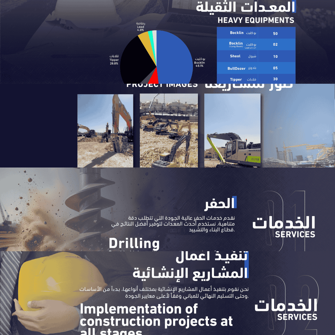 construction branding